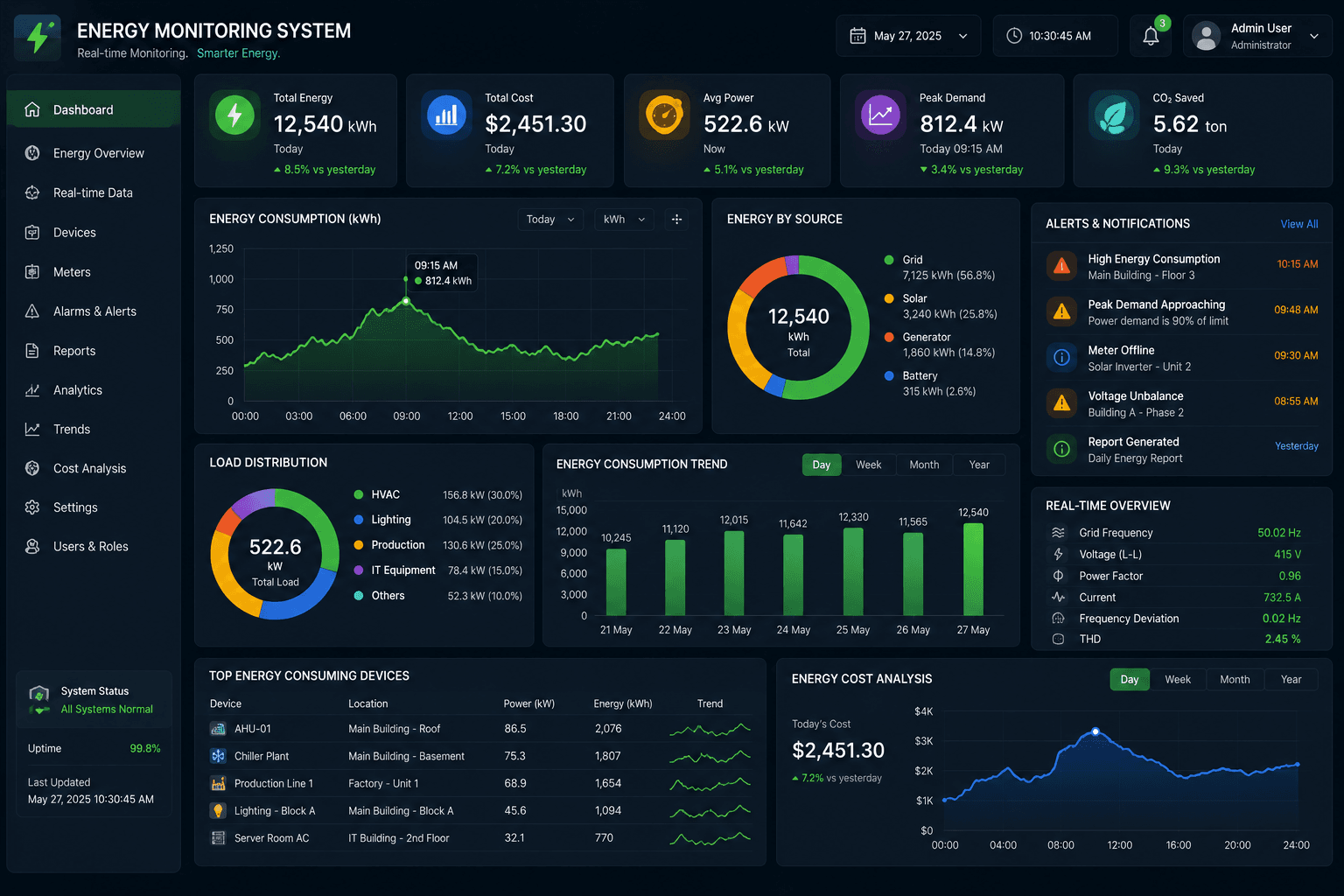 Energy Management