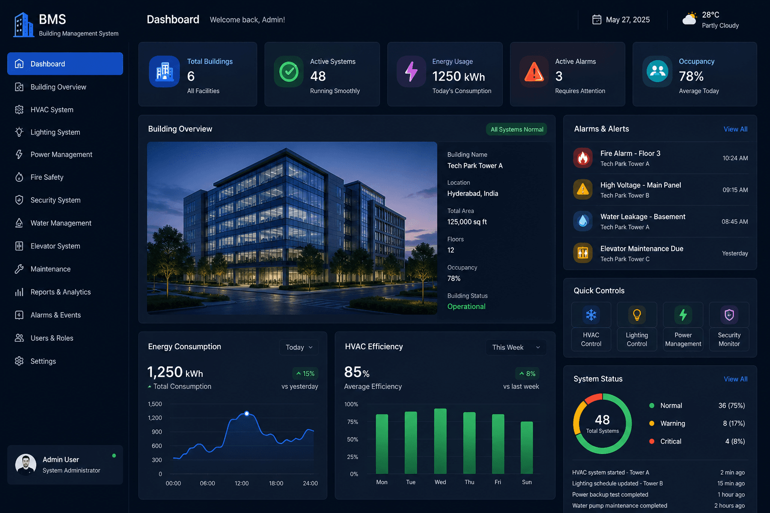 BMS Solutions