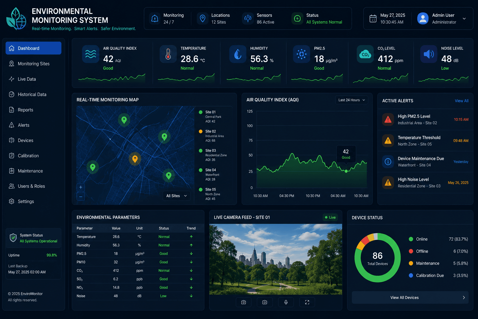 Environment Monitoring